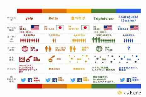 去日本旅游有哪些实用的APP 去日本旅游有哪些实用的APP