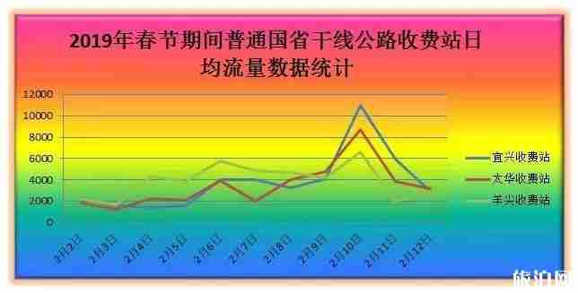 春节江苏高速哪里堵车 2019春运无锡高速堵车路段 春节江苏高速哪里堵车 2019春运无锡高速堵车路段