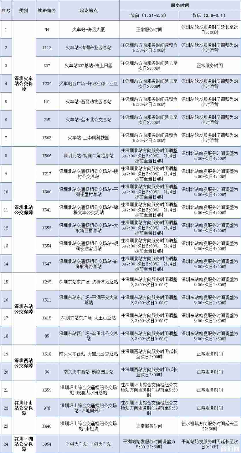 2019春运深圳公交安排汇总 2019春运深圳公交安排汇总