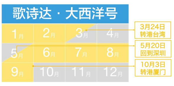 2019国内邮轮旅游航线+时间表 2019国内邮轮旅游航线+时间表