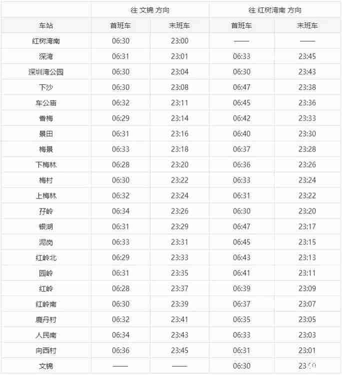 2019深圳地铁运营时间表+在建地铁 2019深圳地铁运营时间表+在建地铁