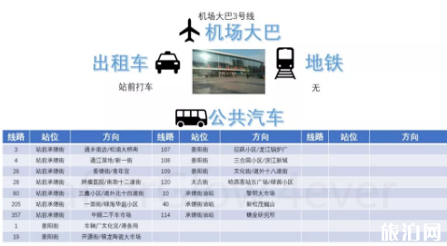 哈站南广场开通了吗2019 哈站南北广场怎么走