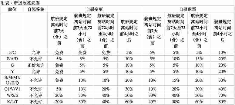 深航特价机票退票规则 深航特价机票可退票将在1月1日实行