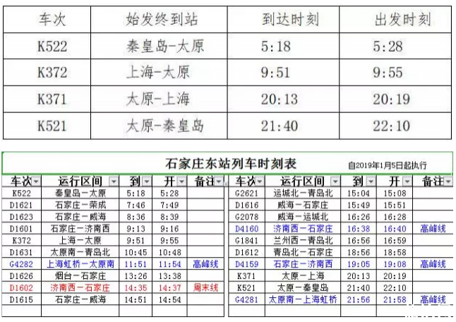 2019石家庄铁路调图最新列车时刻表