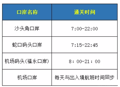 2020深圳各个口岸通关时间 深圳到香港坐船多长时间
