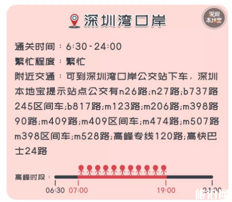 2020深圳各个口岸通关时间 深圳到香港坐船多长时间