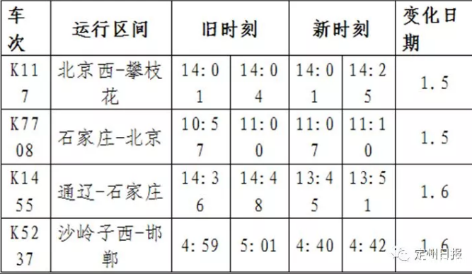 2019元旦河北各市限行吗 定州火车站运行图最新调整消息