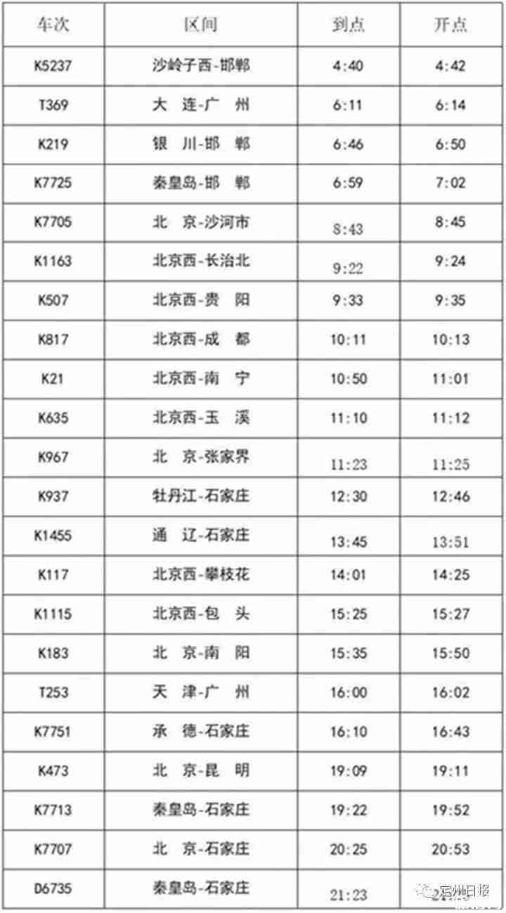 2019元旦河北各市限行吗 定州火车站运行图最新调整消息