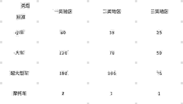 深圳东门哪里停车便宜 2019深圳停车收费新标准 深圳东门哪里停车便宜 2019深圳停车收费新标准