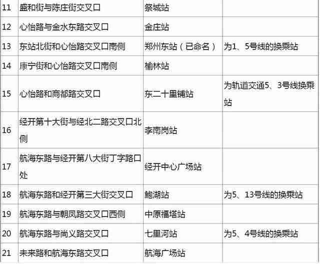 2018郑州单双号限行后的郑州地铁时刻表最新情况