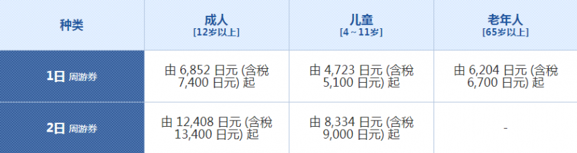 2018大阪环球影城哈里波特城堡灯光秀时间+地点+圣诞活动 2018大阪环球影城哈里波特城堡灯光秀时间+地点+圣诞活动