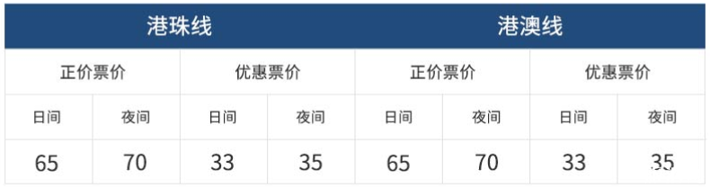 2018港珠澳大桥穿梭巴士票价+上车地点