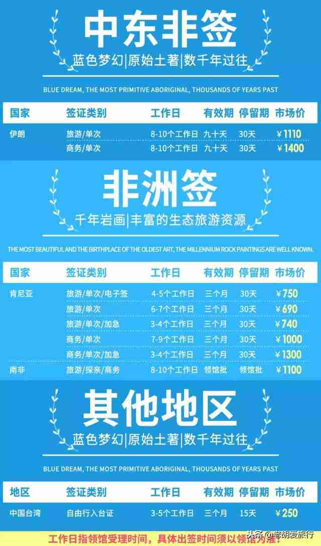 各国签证要求和费用最新版 各国签证要求和费用最新版