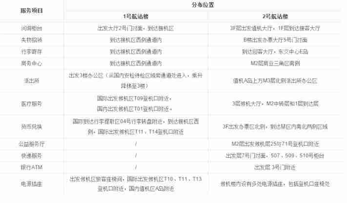 上海机场交通攻略