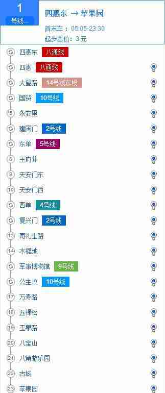北京地铁1号线的站点+线路图+时间表 北京地铁1号线的站点+线路图+时间表