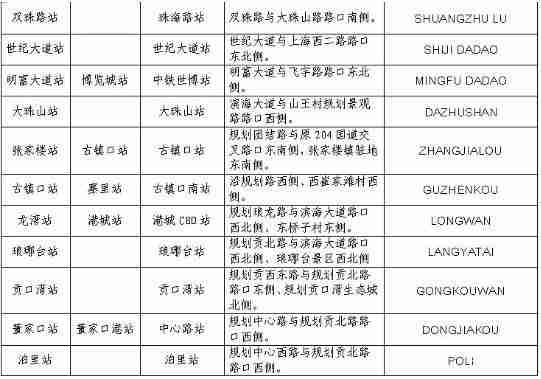 2018青岛地铁13号线什么时候开通 2018青岛地铁13号线什么时候开通