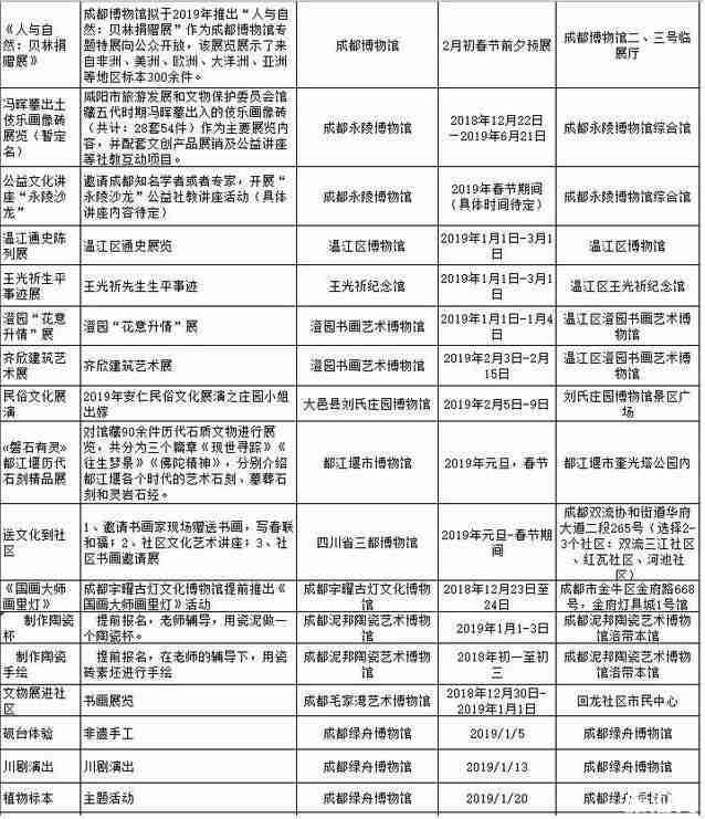 2019春节去四川哪里旅游比较好