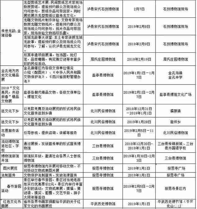 2019春节去四川哪里旅游比较好