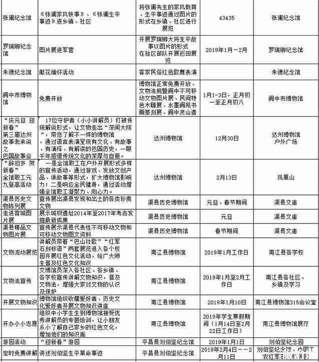 2019春节去四川哪里旅游比较好