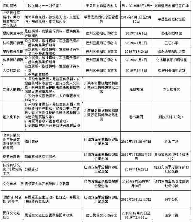 2019春节去四川哪里旅游比较好