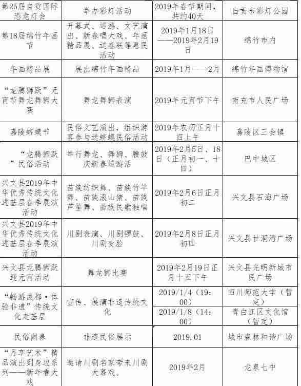 2019春节去四川哪里旅游比较好
