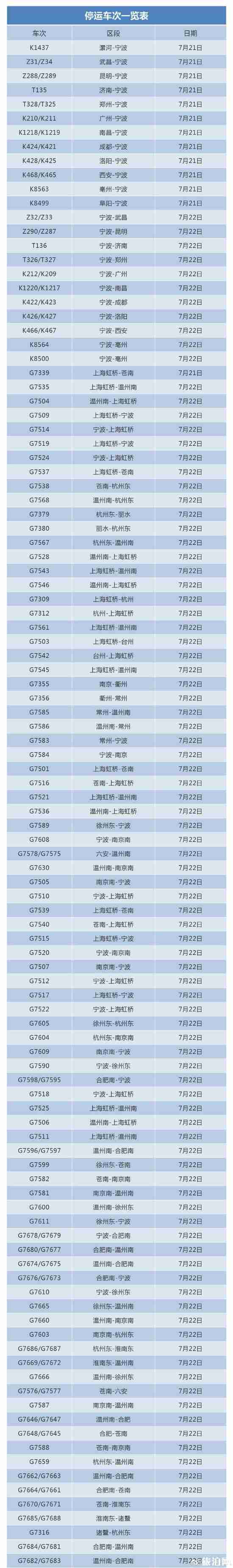 2018年7月21/22号上海台风临时停运的火车车次名单