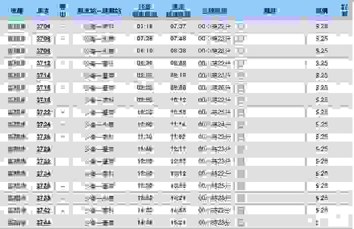 去台湾的交通方式 台湾省内的交通方式 去台湾的交通方式 台湾省内的交通方式
