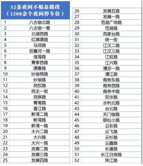 武汉夜间哪些道路可以停车不贴条2018 武汉夜间哪些道路可以停车不贴条2018