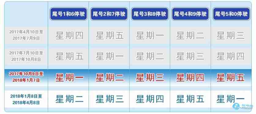 通州限行规定最新消息2018(区域+时间) 通州限行规定最新消息2018(区域+时间)