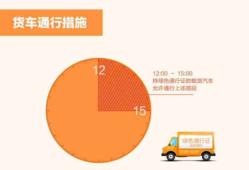 重庆限号2018最新消息规定(时间+区域范围) 重庆限号2018最新消息规定(时间+区域范围)