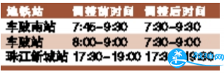 2018年4月广州地铁站限流时间调整信息 2018年4月广州地铁站限流时间调整信息
