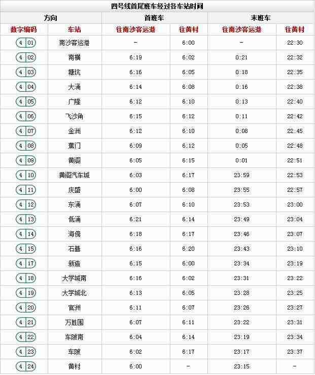 广州地铁时间表 广州地铁时刻表(含全部路线时间) 广州地铁时间表 广州地铁时刻表(含全部路线时间)