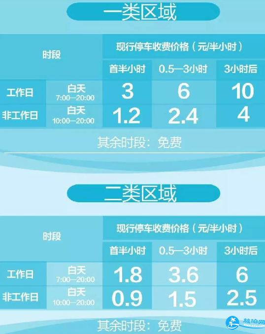 2018年深圳龙华路边停车收费吗 深圳龙华路边停车收费价格 2018年深圳龙华路边停车收费吗 深圳龙华路边停车收费价格