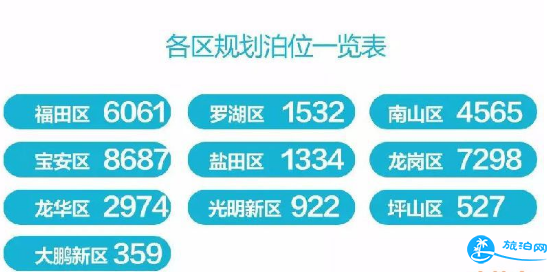 2018年深圳龙华路边停车收费吗 深圳龙华路边停车收费价格 2018年深圳龙华路边停车收费吗 深圳龙华路边停车收费价格