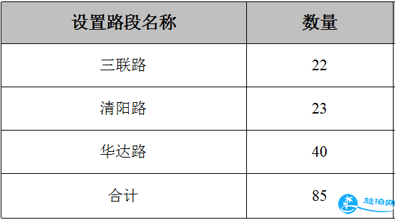 2018年深圳龙华路边停车收费吗 深圳龙华路边停车收费价格 2018年深圳龙华路边停车收费吗 深圳龙华路边停车收费价格