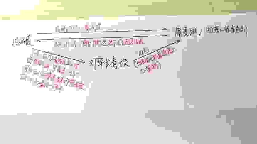 牛背山徒步路线2018 牛背山徒步路线2018
