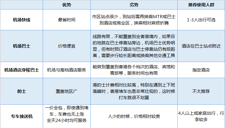 香港交通怎么划算 香港交通攻略2018 香港交通怎么划算 香港交通攻略2018