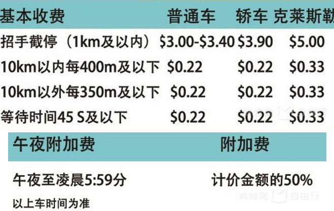 新加坡出租车怎么收费 新加坡出租车可以坐几人 新加坡出租车怎么收费 新加坡出租车可以坐几人