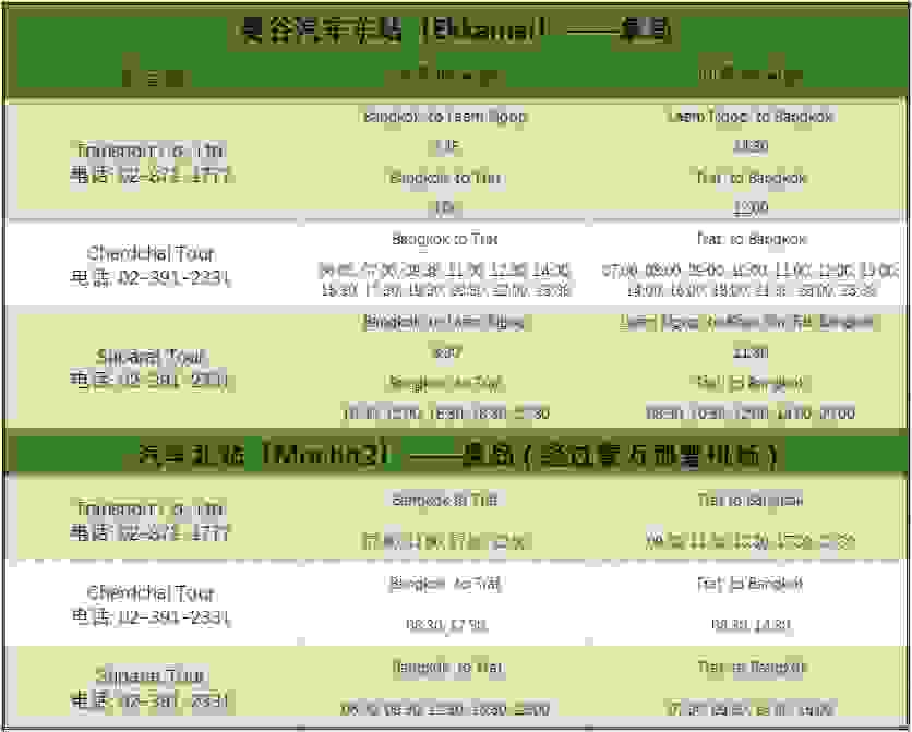从曼谷到象岛怎么去 曼谷到象岛交通攻略 从曼谷到象岛怎么去 曼谷到象岛交通攻略