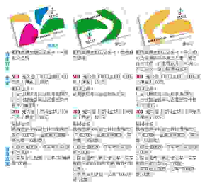 台湾悠游卡有哪些优惠 台湾交通工具有哪些 台湾悠游卡有哪些优惠 台湾交通工具有哪些