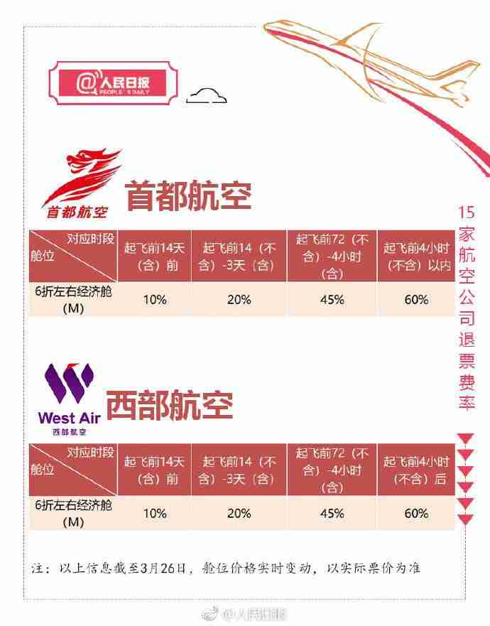 航空公司退票费率表 2019飞机退票扣多少手续费