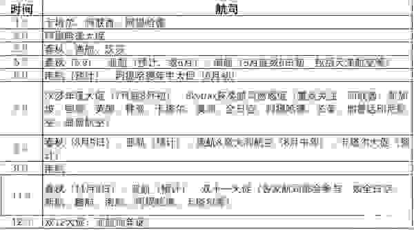飞机票怎么买便宜 买飞机票哪个网站便宜 飞机票怎么买便宜 买飞机票哪个网站便宜