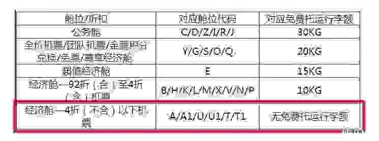 飞机票怎么买便宜 买飞机票哪个网站便宜 飞机票怎么买便宜 买飞机票哪个网站便宜