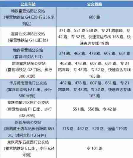 北京城铁s2购票攻略 北京城铁s2线时刻表+换乘攻略