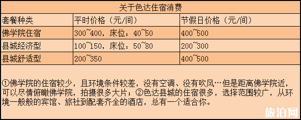 色达旅游多少钱 色达几月份去最好