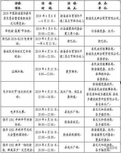 2019勐海泼水节日程表