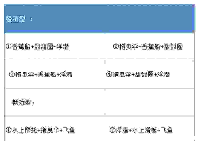 2019巴厘岛南湾水上项目种类 巴厘岛海上项目怎么玩