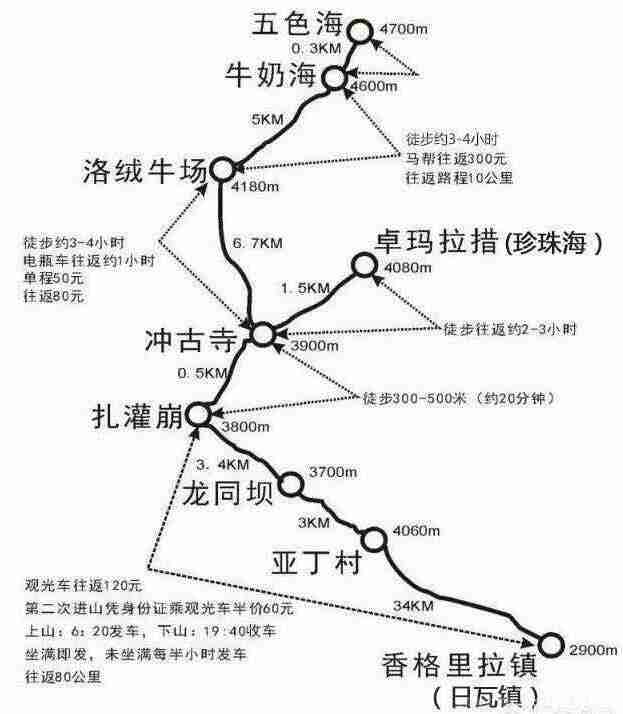 从广州自驾到拉萨哪里线路好走要多少钱 从广州自驾到拉萨哪里线路好走要多少钱