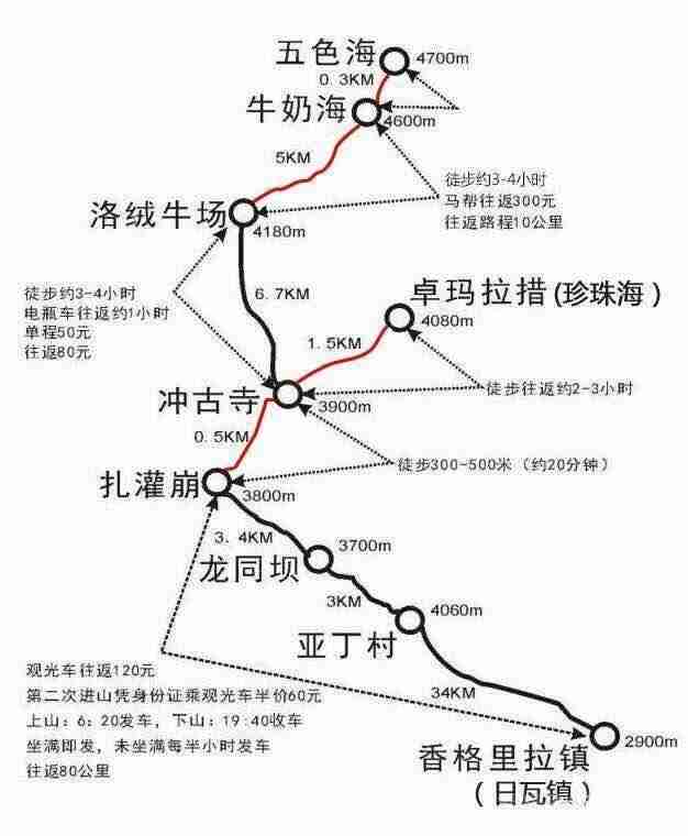 稻城亚丁一日游的玩吗 稻城亚丁一日能游完吗 稻城亚丁一日游的玩吗 稻城亚丁一日能游完吗