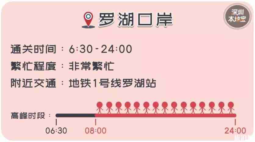 2019深圳去往香港码头口岸过关时间+攻略